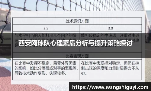 西安网球队心理素质分析与提升策略探讨